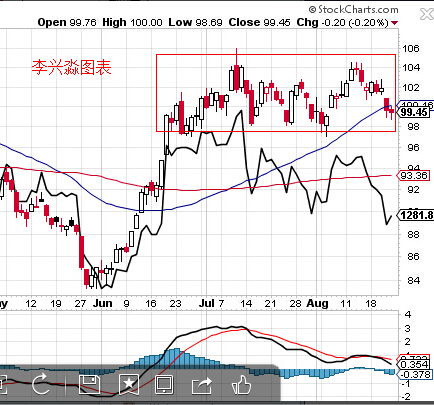 ���������ƽ����߽ӽ��𵴵ײ�Ѱ��ʱ������Ϊ��