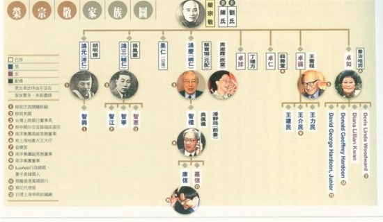 记录中国:香港荣氏家族的百年沉浮|香港|荣氏家族_新浪财经_新浪网