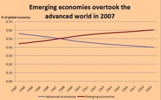 中国gdp超过美国_中国GDP总量何时超越美国(3)