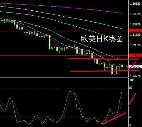 陈泓池：欧元继续震荡依然弱势运行