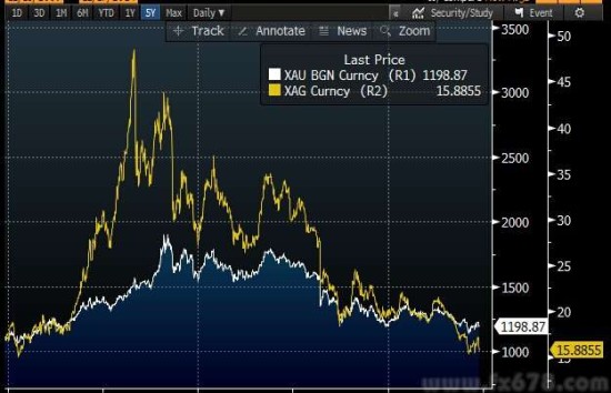 1920年经济危机_如果金融危机近在眼前,黄金会是最好的配置吗