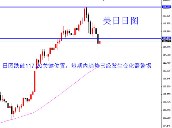 孙博雅:俄罗斯疯狂加息难挡卢布崩盘_黄金分析
