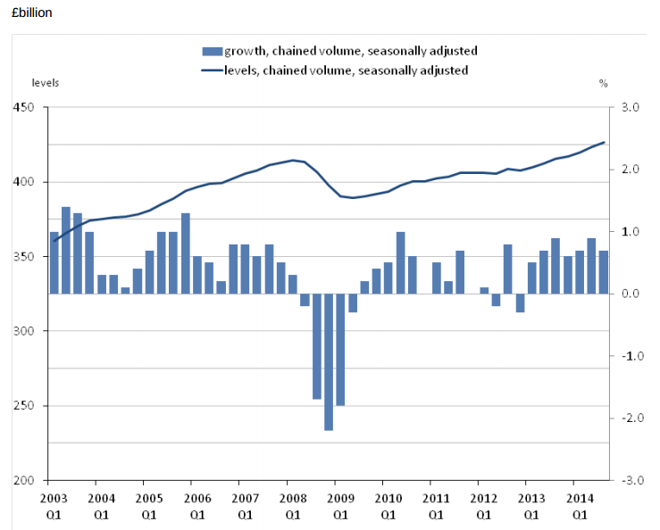 英国三十年gdp增长_英国2013年GDP增长1.9 创近五年来新高