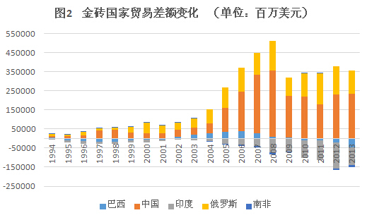 金砖国家gdp总值占世界的份额约为_2020职业能力倾向测验 行测考试试题每日一练