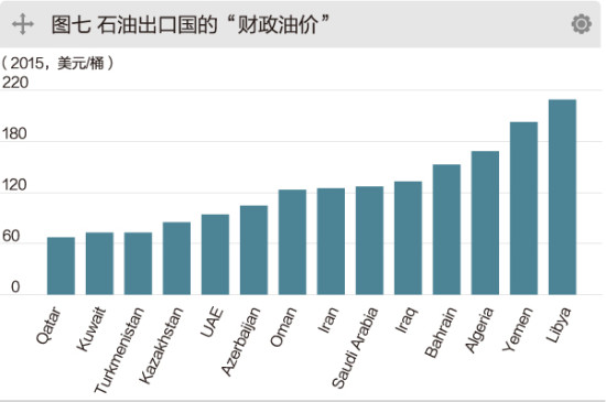财政收入_美国财政收入来源(3)