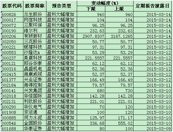 收入证明_公司收入明细(3)