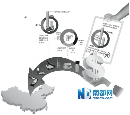 韩国最大化妆品集团提前卡位 《星你》同款产