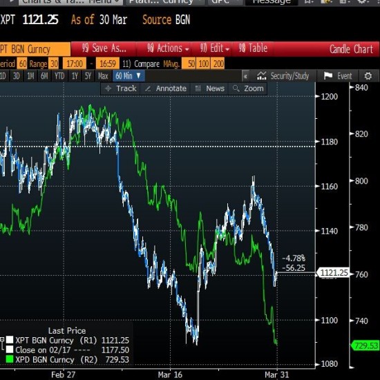 【图解周一行情】美元63点道指260点上涨,非