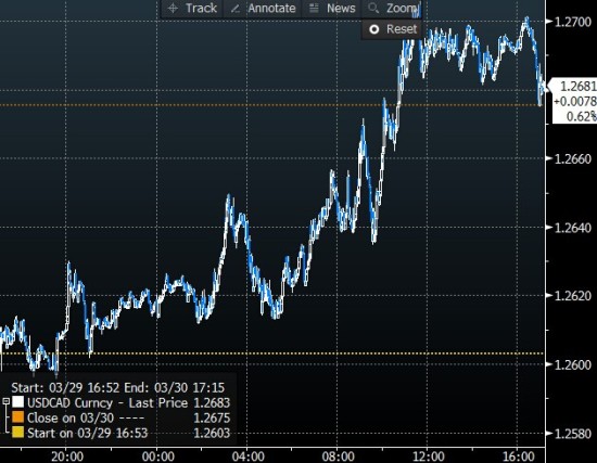 【图解周一行情】美元63点道指260点上涨,非