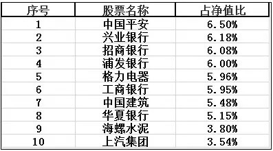 10大价值派基金经理:任职期间收益最高逾422
