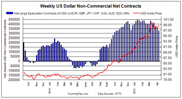 cot-contracts2