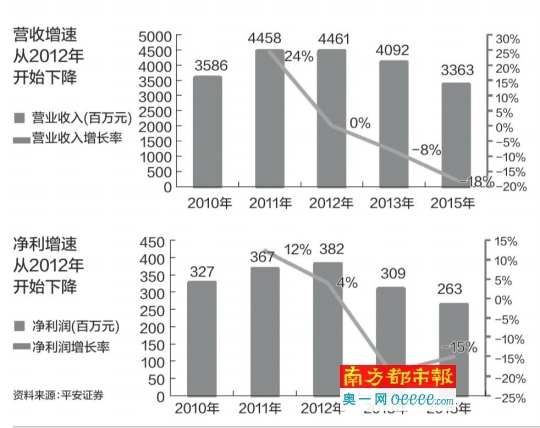 广州友谊佛山店连亏3年想撤退业主索赔4425万