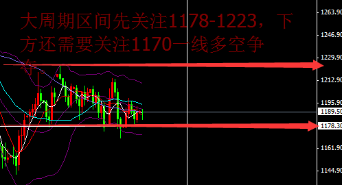 黄咏：非农后区间依旧，黄金震荡不变