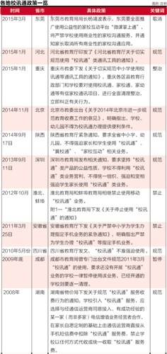 2000倍市盈率的张扬和忧伤 解构全通教育16个