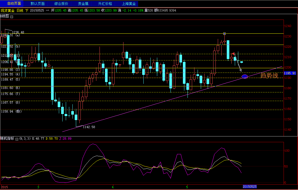 gdp出场_中国gdp增长图(3)