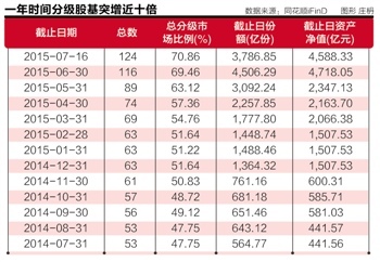 �ʲ���ģһ������10��