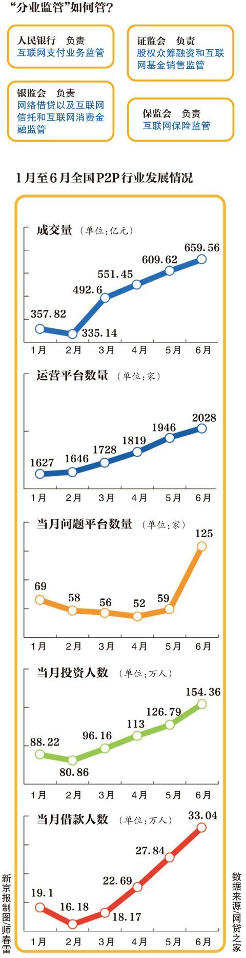 互聯網金融出臺基本法：你媽管不瞭你花錢央媽能