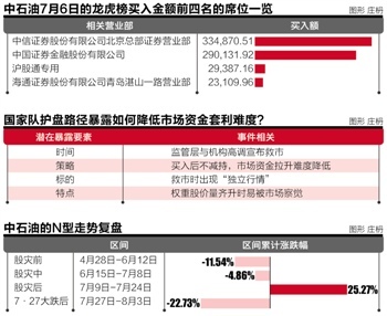 我国煤油护盘有底价?套利资金屡次瞄准大蓝筹