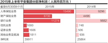 йƽ챨棺ȨͶռȴ17.5%