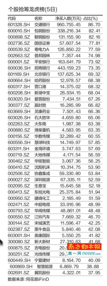 中金所四大狠招遏制期指投机 市场流动性堪忧