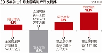 樓市復蘇浙江樣本：政策力挽