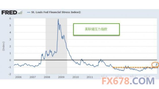 白洪志:美股的中期调整会影响中国股市吗?201