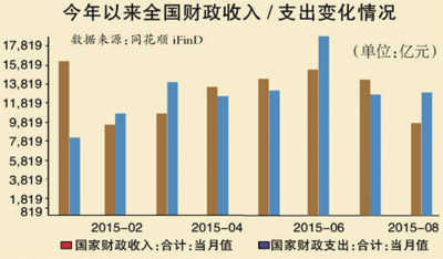 出口与经济增长的因果关系实证分析—基于我国东部省际面板数据