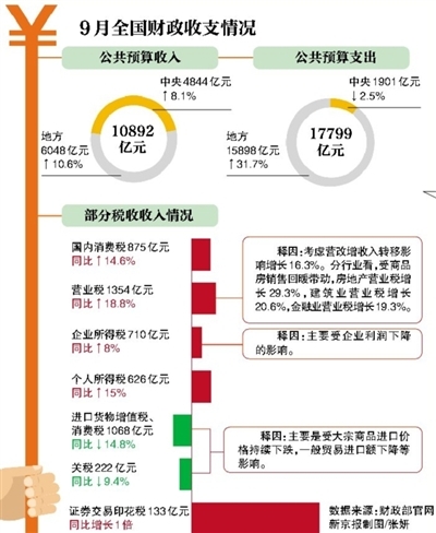 财政收入_财政机关的预算收入(3)
