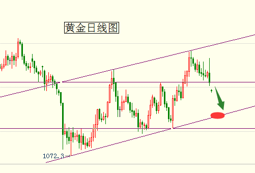 向佐中：关注黄金白银周月线收线