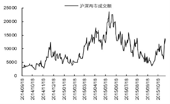 资产配置荒与资金充裕再推慢牛|股市|美联储|大