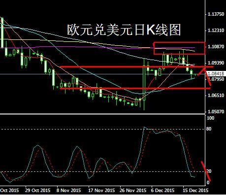 陈泓池：欧元继续弱势 美加不断新高