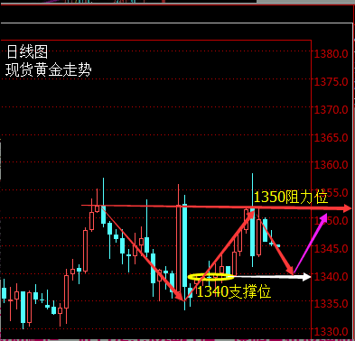 徐鸿阳:美联储加息无望 黄金白银酝酿暴涨前奏