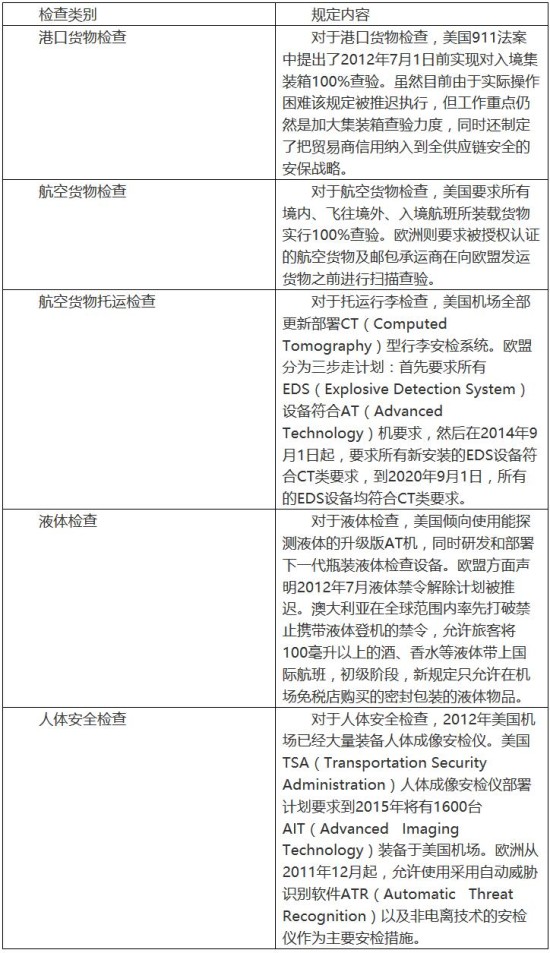 守护生命与财产的安全网-第1张图片-正海烽科技 - 领先的只能推广行业，智能制造解决方案提供商