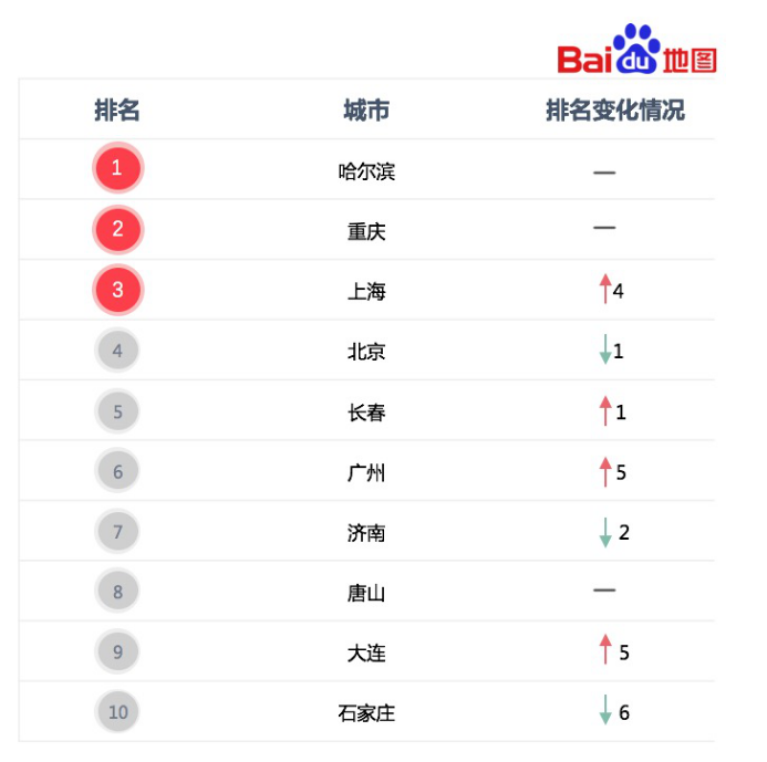 人口与城市发展的关系_无标题(3)