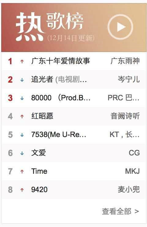 2019网络热歌排行榜_山音海乐 青岛最动听原创歌曲排行榜2019年度十大金