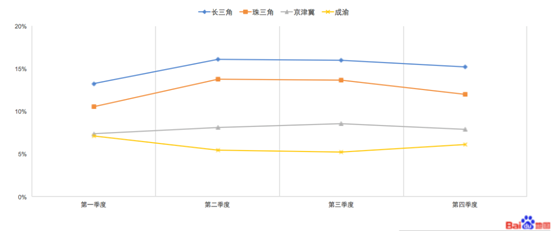 初中生占总人口比例_山东人口健康状况总体良好 女性健康比例略低