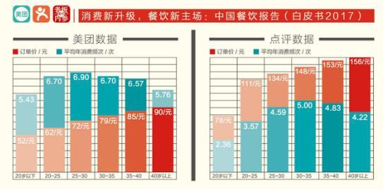 餐饮人口分析_人口数据分析图