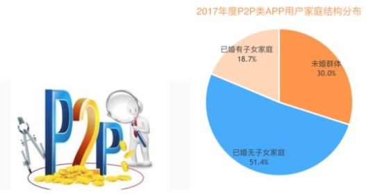 P2P网贷的风控原理是什么_什么是校园贷网贷图片(3)