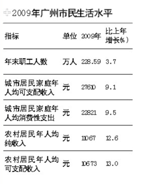 城市gdp跟我们有什么关系_31省份前三季度GDP出炉 西宁房价怎么走 看看GDP增速(3)