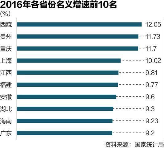 省份GDP出名_上半年GDP城市百强榜,前20这个省占13个,里面有你的省份吗