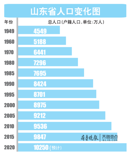 各省人口情况_高考在即,清华拥抱河南学子