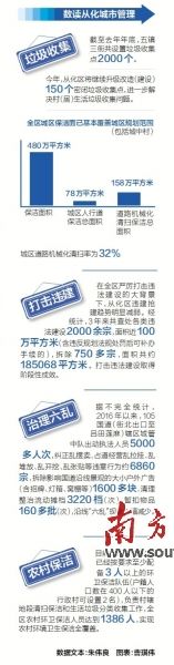 从化城市管理。 广东省从化市:升级城市环境 创新生态价值