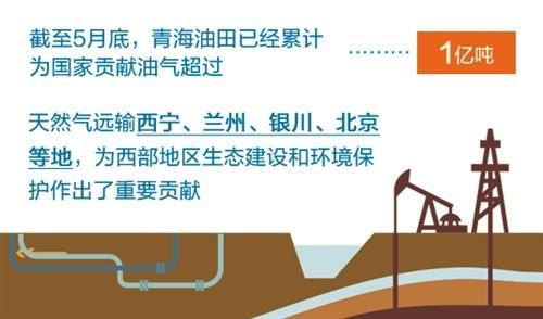 1省份一周经济最亮点 盘点31省份一周经济最亮点:北京启动“智造100”