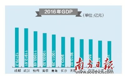 青岛和武汉gdp(2)