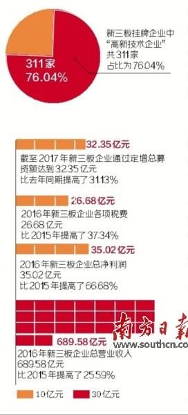 数据分析 打造“风险投资之都”全国首个创投周在广州启动