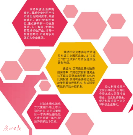 广州出台“民营经济20条” 广州出台“民营经济20条” 细分83项政策措施
