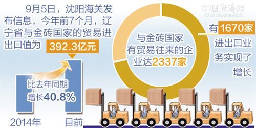 吉林:“营改增”一年减税超百亿元 31省区市一周经济最亮点(2017年9月4日-9月10日)