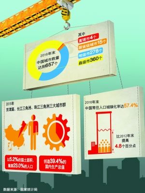 CFP图片 中国步入超级城市时代:城市化率10年望达全球平均值