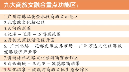 功能梳理 广州打造九大商旅文功能区