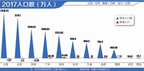 长沙人口净流入走势图_人口流入流出图